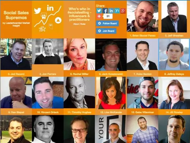 "Hiring a Hundred Inspirational Figures to Boost Your Career Trajectory [Complimentary Access]"